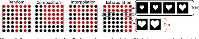 Figure 2 for Visual Representation Learning Does Not Generalize Strongly Within the Same Domain