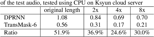 Figure 4 for TransMask: A Compact and Fast Speech Separation Model Based on Transformer