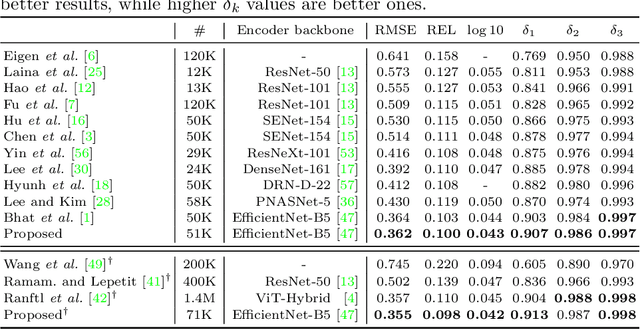 Figure 2 for Depth Map Decomposition for Monocular Depth Estimation