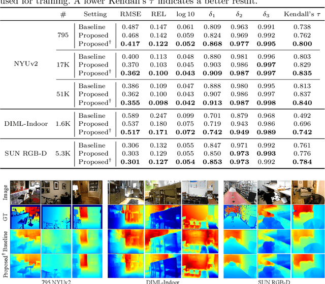 Figure 4 for Depth Map Decomposition for Monocular Depth Estimation