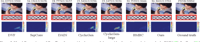 Figure 4 for ConvTransformer: A Convolutional Transformer Network for Video Frame Synthesis