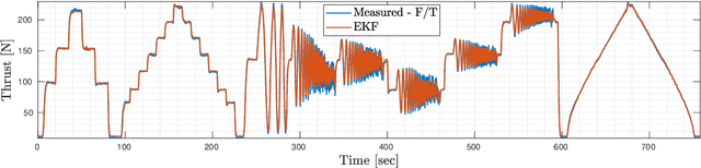 Figure 3 for Nonlinear Model Identification and Observer Design for Thrust Estimation of Small-scale Turbojet Engines