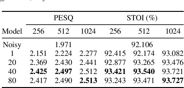 Figure 1 for Sub-band Knowledge Distillation Framework for Speech Enhancement