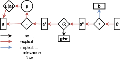 Figure 2 for Explainable Online Lane Change Predictions on a Digital Twin with a Layer Normalized LSTM and Layer-wise Relevance Propagation