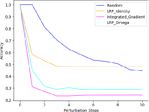 Figure 3 for Explainable Online Lane Change Predictions on a Digital Twin with a Layer Normalized LSTM and Layer-wise Relevance Propagation