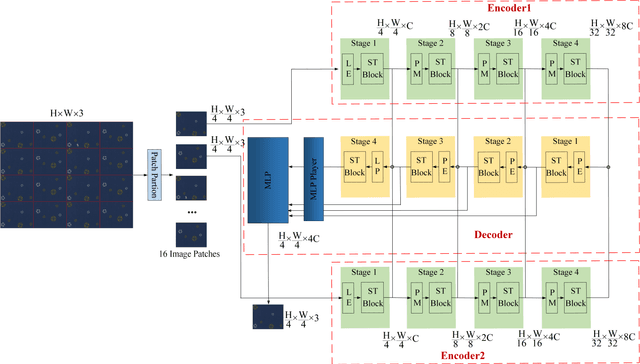 Figure 2 for Unsupervised Industrial Anomaly Detection via Pattern Generative and Contrastive Networks