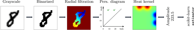 Figure 1 for giotto-tda: A Topological Data Analysis Toolkit for Machine Learning and Data Exploration