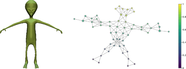 Figure 2 for giotto-tda: A Topological Data Analysis Toolkit for Machine Learning and Data Exploration