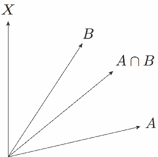 Figure 3 for The Heart of an Image: Quantum Superposition and Entanglement in Visual Perception