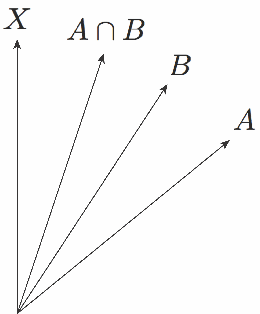 Figure 4 for The Heart of an Image: Quantum Superposition and Entanglement in Visual Perception
