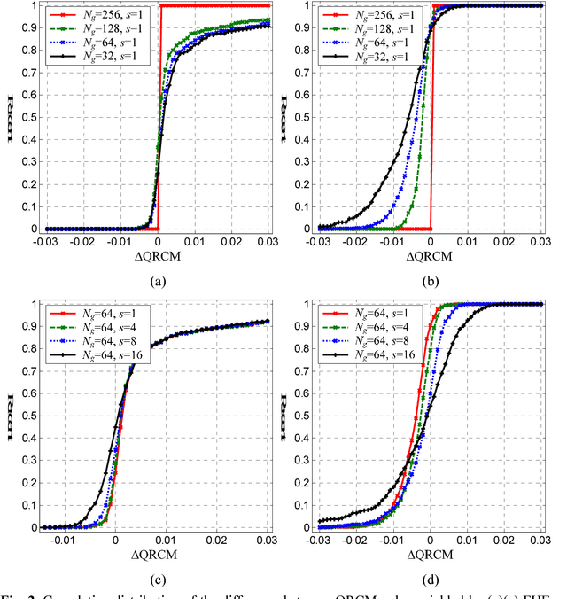 Figure 2 for Acceleration of Histogram-Based Contrast Enhancement via Selective Downsampling