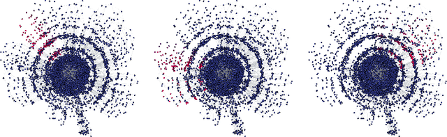 Figure 4 for SATViz: Real-Time Visualization of Clausal Proofs