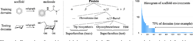 Figure 1 for Domain Extrapolation via Regret Minimization