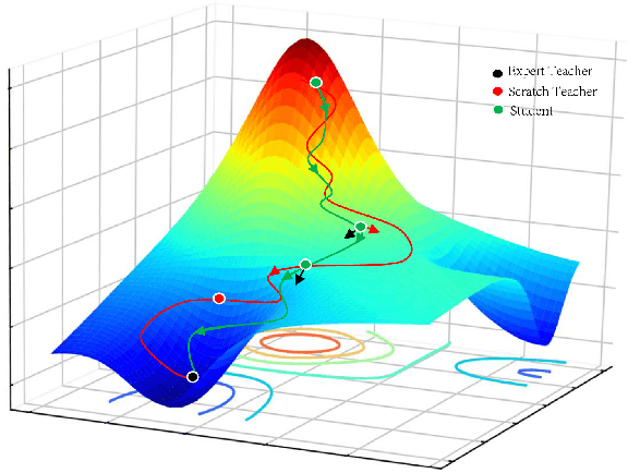Figure 1 for Highlight Every Step: Knowledge Distillation via Collaborative Teaching