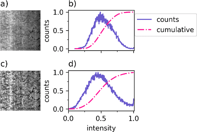 Figure 2 for Unsupervised machine learning via transfer learning and k-means clustering to classify materials image data