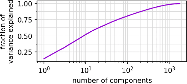 Figure 3 for Unsupervised machine learning via transfer learning and k-means clustering to classify materials image data