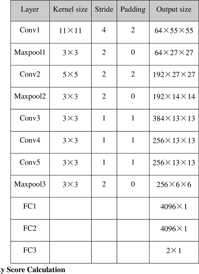 Figure 1 for A Transfer Learning Based Active Learning Framework for Brain Tumor Classification
