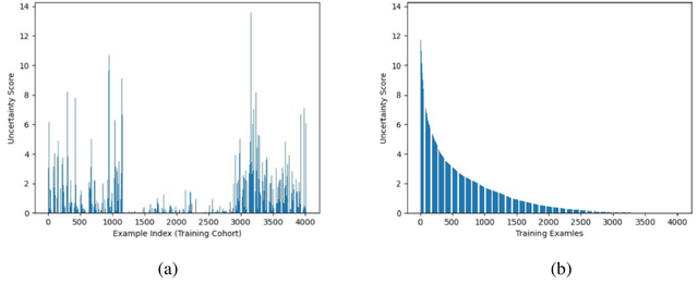 Figure 4 for A Transfer Learning Based Active Learning Framework for Brain Tumor Classification