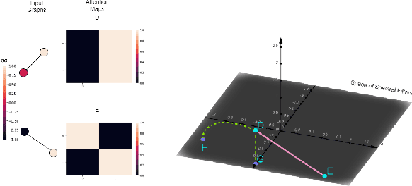 Figure 4 for Investigating Expressiveness of Transformer in Spectral Domain for Graphs