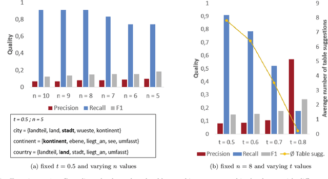 Figure 3 for It's AI Match: A Two-Step Approach for Schema Matching Using Embeddings