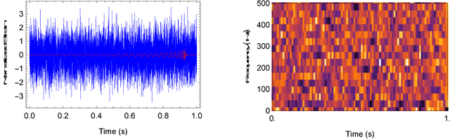 Figure 2 for Deep Neural Networks to Enable Real-time Multimessenger Astrophysics