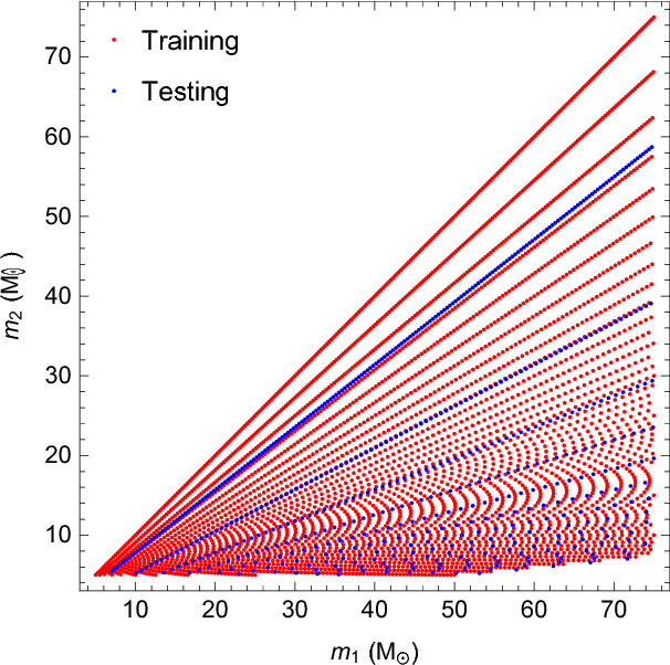 Figure 4 for Deep Neural Networks to Enable Real-time Multimessenger Astrophysics