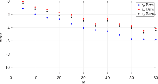 Figure 2 for Bernstein approximation of optimal control problems