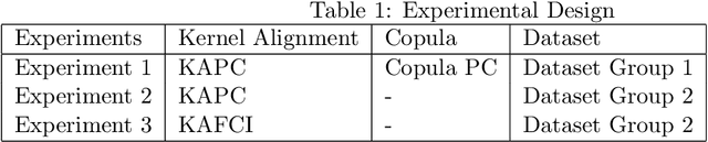 Figure 2 for Kernel-based Approach to Handle Mixed Data for Inferring Causal Graphs