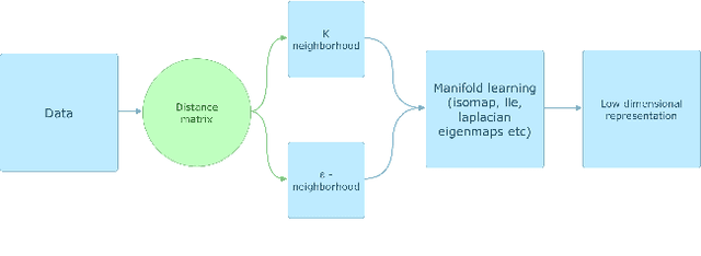 Figure 1 for Unrolling Swiss Cheese: Metric repair on manifolds with holes