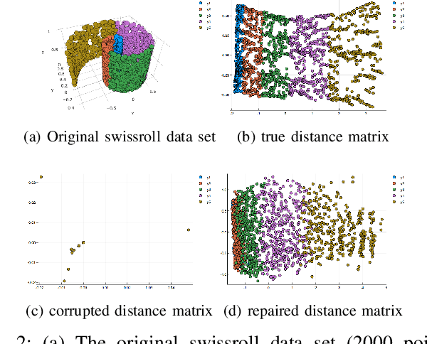 Figure 2 for Unrolling Swiss Cheese: Metric repair on manifolds with holes