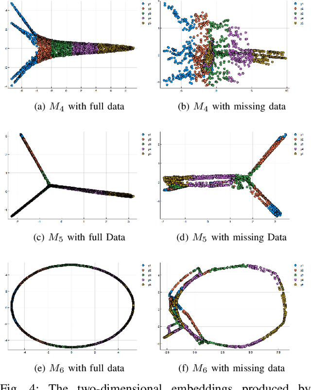 Figure 4 for Unrolling Swiss Cheese: Metric repair on manifolds with holes
