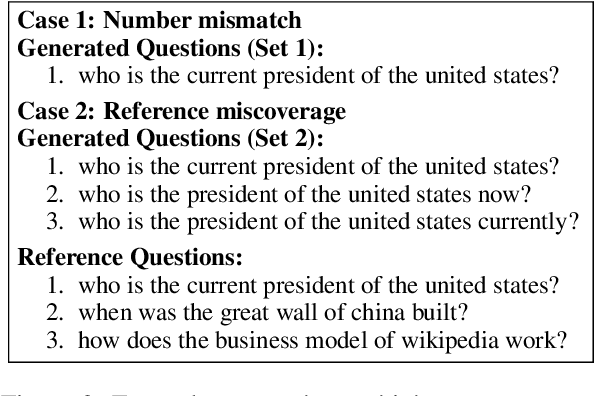 Figure 2 for On the Evaluation of Answer-Agnostic Paragraph-level Multi-Question Generation