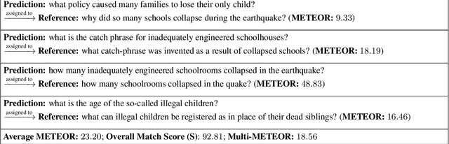 Figure 4 for On the Evaluation of Answer-Agnostic Paragraph-level Multi-Question Generation