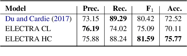 Figure 1 for On the Evaluation of Answer-Agnostic Paragraph-level Multi-Question Generation