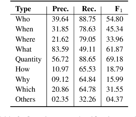 Figure 3 for On the Evaluation of Answer-Agnostic Paragraph-level Multi-Question Generation