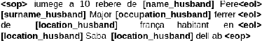 Figure 3 for Transformer-Based Approach for Joint Handwriting and Named Entity Recognition in Historical documents