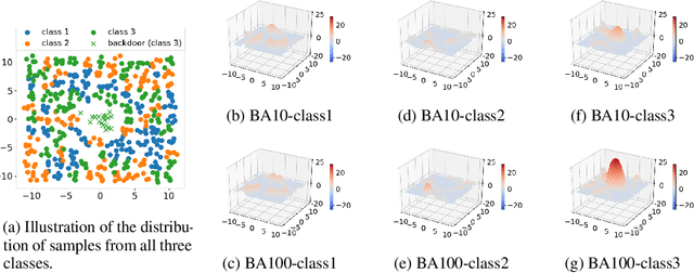 Figure 1 for Universal Post-Training Backdoor Detection
