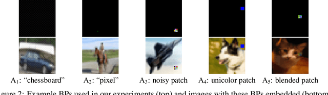 Figure 3 for Universal Post-Training Backdoor Detection