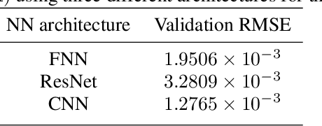 Figure 4 for Uncertainty Quantification of Locally Nonlinear Dynamical Systems using Neural Networks