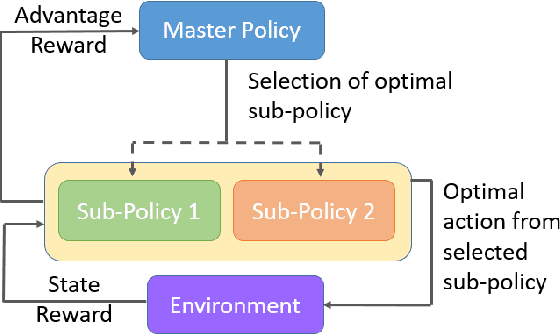 Figure 1 for Learning to Cope with Adversarial Attacks