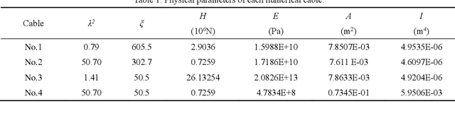 Figure 2 for Frequency-based tension assessment of an inclined cable with complex boundary conditions using the PSO algorithm