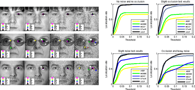 Figure 4 for Latent Constrained Correlation Filters for Object Localization