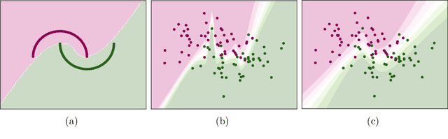 Figure 1 for Regularizing Recurrent Neural Networks via Sequence Mixup