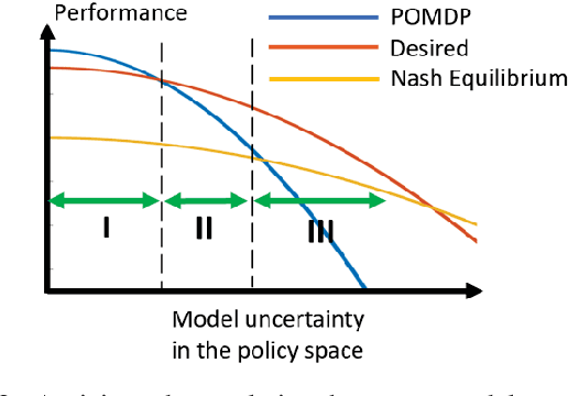 Figure 2 for Active Perception in Adversarial Scenarios using Maximum Entropy Deep Reinforcement Learning