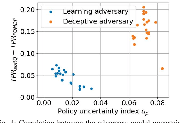 Figure 4 for Active Perception in Adversarial Scenarios using Maximum Entropy Deep Reinforcement Learning