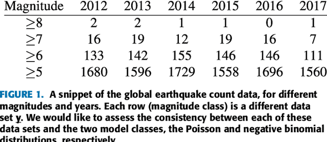 Figure 1 for Data Consistency Approach to Model Validation