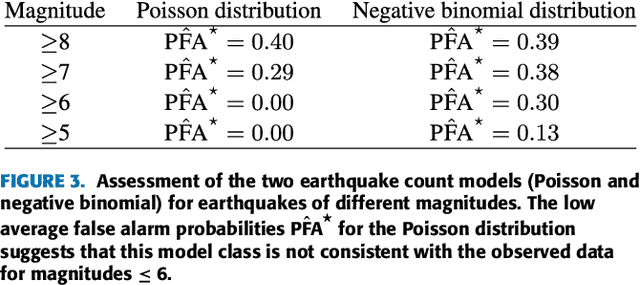 Figure 3 for Data Consistency Approach to Model Validation
