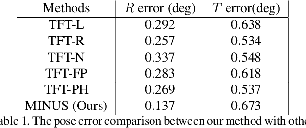 Figure 2 for Trifocal Relative Pose from Lines at Points and its Efficient Solution