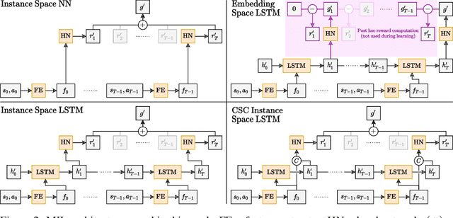 Figure 3 for Non-Markovian Reward Modelling from Trajectory Labels via Interpretable Multiple Instance Learning