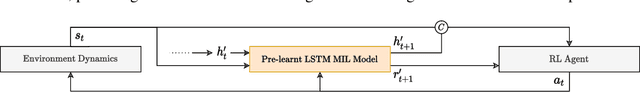 Figure 4 for Non-Markovian Reward Modelling from Trajectory Labels via Interpretable Multiple Instance Learning
